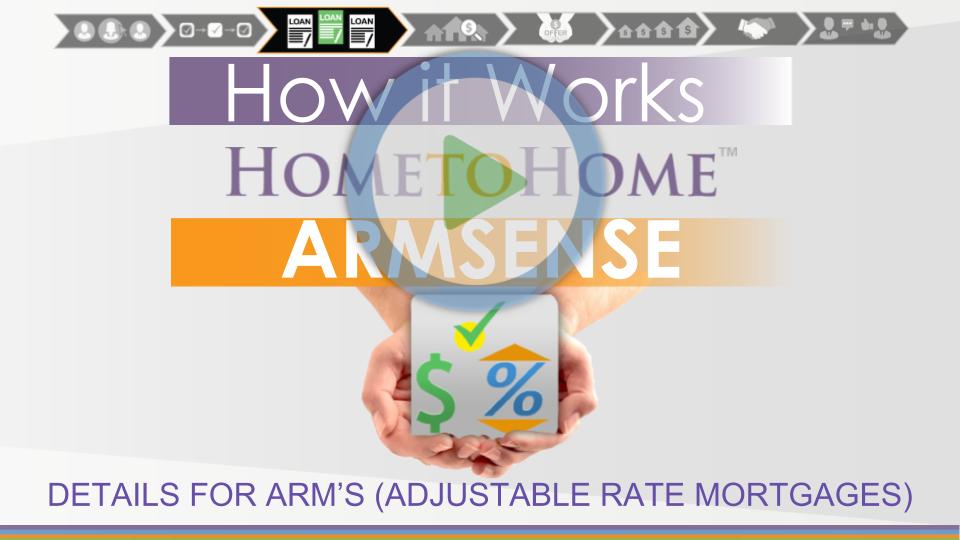 ADJUSTABLE RATE MORTGAGES