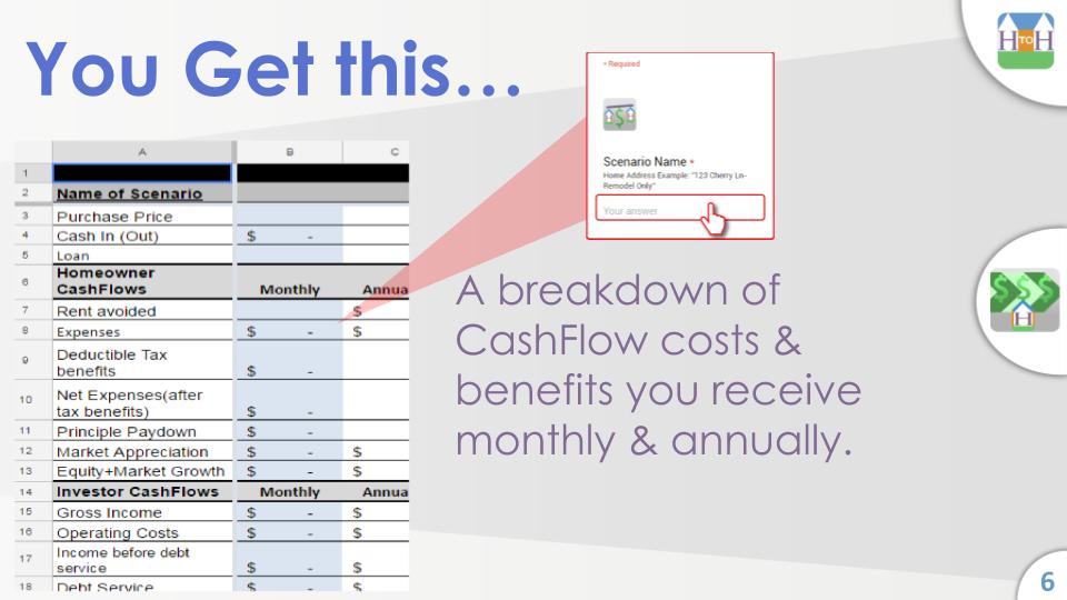 breakdown of CashFlow
