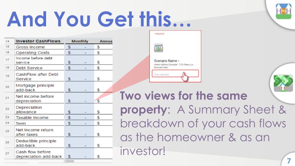 Summary Sheet & breakdown of your cash flows as the homeowner & as an investor