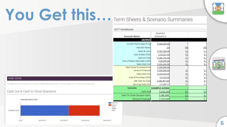 Snapshot Graph & Summary of your Cash Out/Cash Scenarios