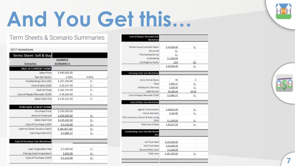 Term Sheets for each of your Scenarios. Take them to the Bargaining Table.