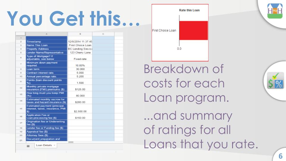LoanSense provides a breakdown of costs for each loan program.