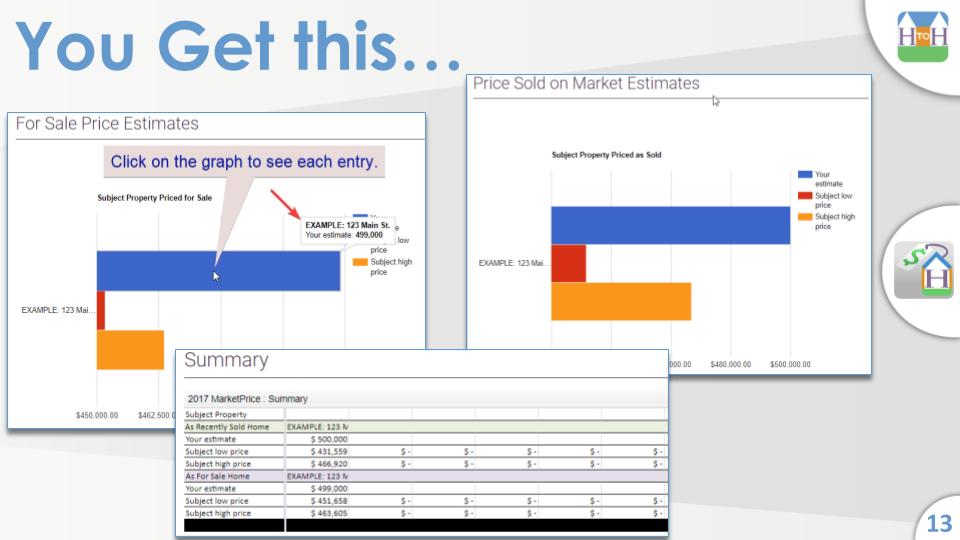 Home MarketPrice estimates