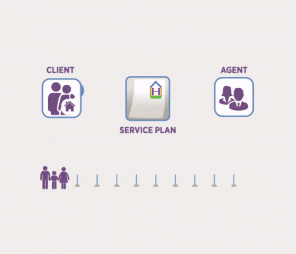 Agent and Client Service Plan