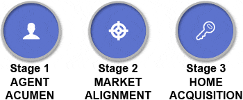 Price Negotiator: System of Strategies & Tactics