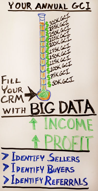 Your GCI with Big Data