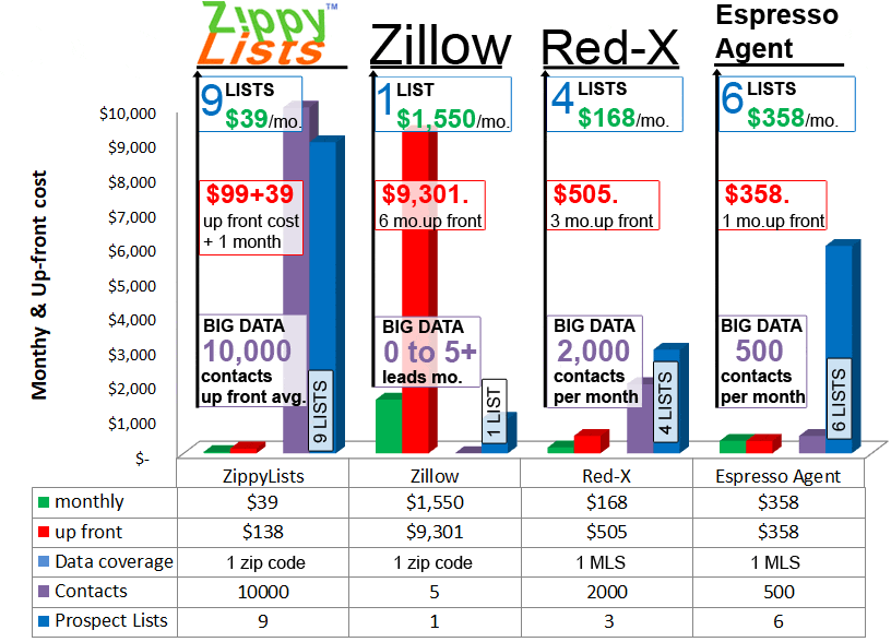 ZippyLists Product Comparison