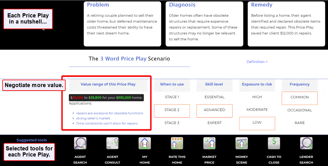 Price Play Scenario