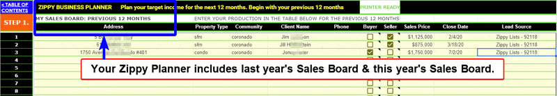 Zippy Sales Board Zippy Sales Board