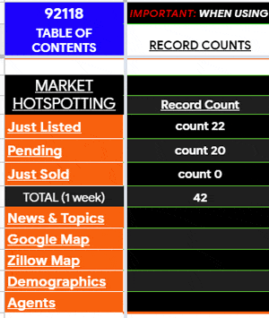 Market Hot spotting-8 Tools